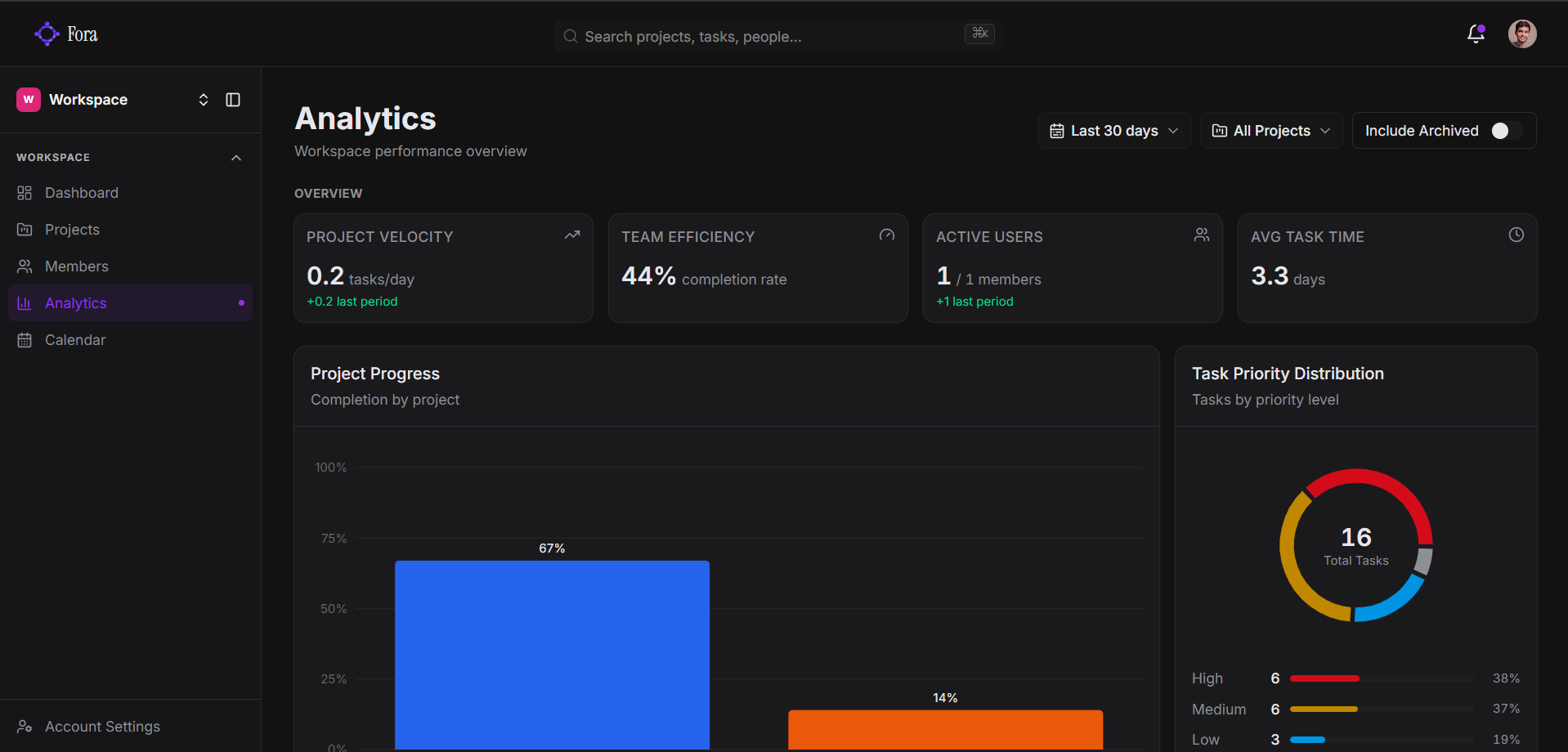 Fora analytics