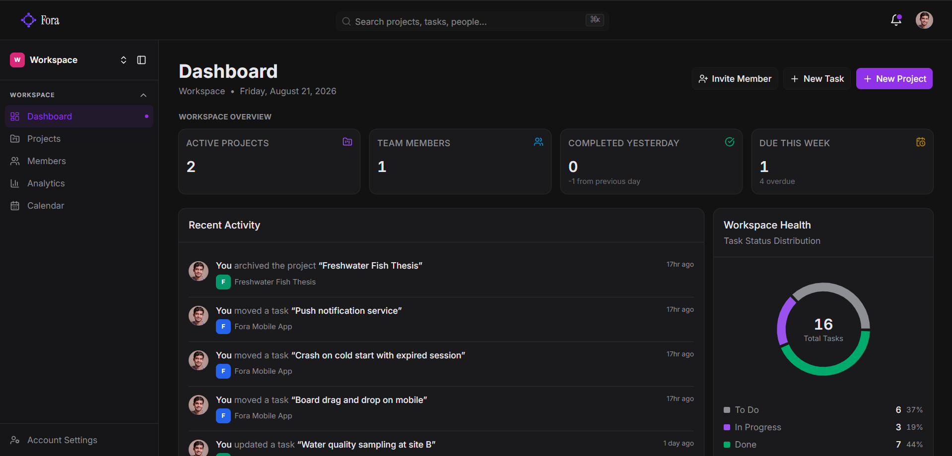 Fora dashboard